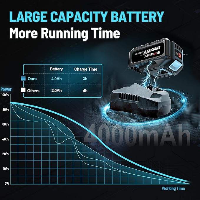 450N.m/332Ft-lbs Brushless Impact Wrench,1/2" Cordless Impact Gun with 4.0Ah Battery & 6 Sockets, Electric Impact Driver for Car/DIY Furniture/Lawn Mower/blue (450N)