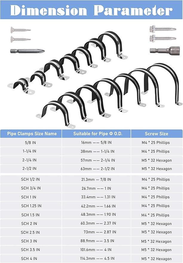 Pipe Clamps NPS 2-1/2 Inches （Φ74MM）- 304 Stainless Steel & Rubber Lining 10 Pack