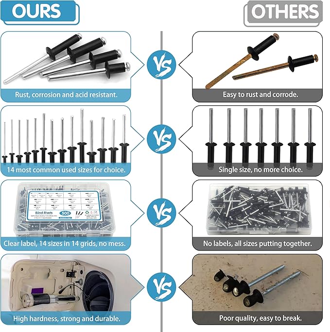 500pcs Black Rivets Pop Rivets Assortment Kit, 14 SAE Sizes Aluminum Rivets (3/32" 1/8" 5/32" 3/16"), Assorted Blind Rivets with Reinfored Divider & Labeled Case for Storage