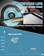 KEENTECH 7-1/4 Inch Woodworking Circular Saw Blade 40T 3-Pack, Tungsten Carbide Tipped, ATAF Grind, 5/8 Inch Arbor Hole with Diamond Cutout
