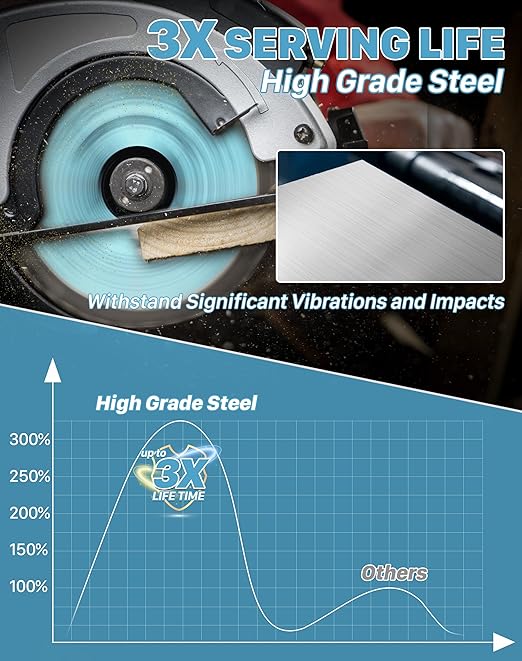 KEENTECH 7-1/4 Inch Woodworking Circular Saw Blade 24T 3-Pack, Tungsten Carbide Tipped, ATAF Grind, 5/8 Inch Arbor Hole with Diamond Cutout