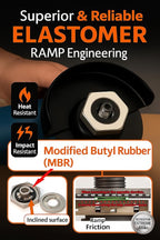 Magic Flange Nut – Angle Grinder Quick Release Lock Nut, 5/8-11 Tool-Free Disc Change, Universal Fit for DeWalt, Makita, Milwaukee Grinders