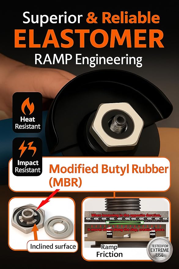 Magic Flange Nut – Angle Grinder Quick Release Lock Nut, 5/8-11 Tool-Free Disc Change, Universal Fit for DeWalt, Makita, Milwaukee Grinders