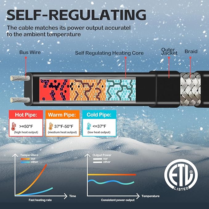 140FT（3FT-200FT） Pipe Heating Cable for Pipe Freeze Protection, Heat Cable for Water Pipes(Metal and Plastic), Pipe Heat Tape Keeps Water Flowing at -40°F 5w/ft, 120V