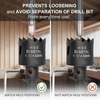 1-1/4 Inch Hole Saw with 9.1mm Triangle Shank Arbor, JTemgle Bi-Metal Hole Saw Heavy Duty Hole Cutting Tool for Cornhole Boards, Recessed Lights, Wood, Plastic, Drywall & Soft Metal