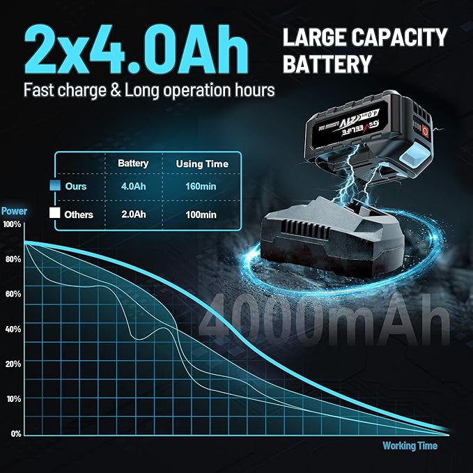 1200N.m (900Ft-lbs) Brushless Impact Wrench, 1/2" Cordless Impact Driver with 2x 4.0Ah Battery, Fast Charger & 5 Sockets, High Torque, Electric Impact Gun for Car/Truck/RV/Mower